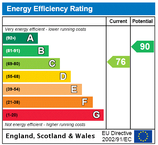 EPC Graph for Almeley, Hereford, Herefordshire,