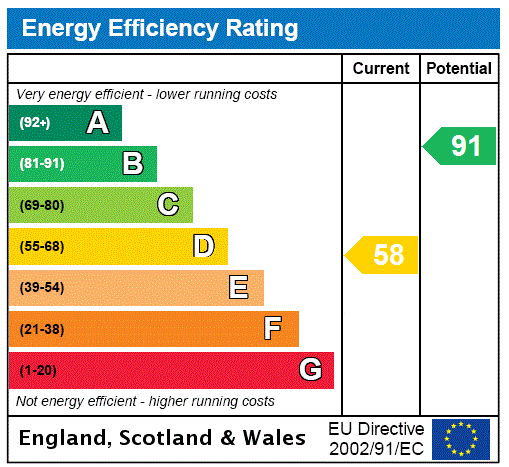 EPC Graph for Robertsford Cottage, Preston Street, Shrewsbury