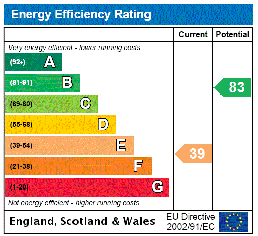 EPC Graph for Stables Cottage, Sidbury, Bridgnorth