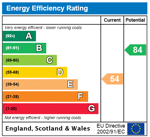 EPC Graph for Caynham, Ludlow, Shropshire