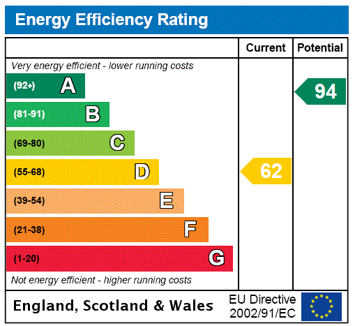 EPC Graph for The Barns, Hordley Grange, Hordley