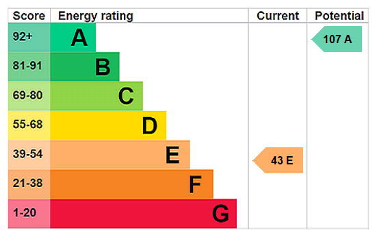 EPC Graph for Rosebank Cottage, Moreton Eye, Leominster