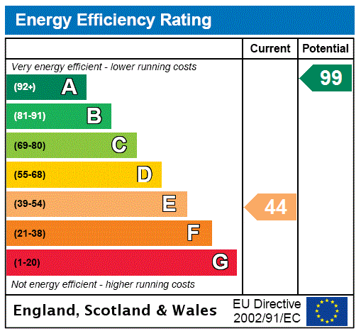 EPC Graph for Yeaton Peverey, Bomere Heath, Shrewsbury