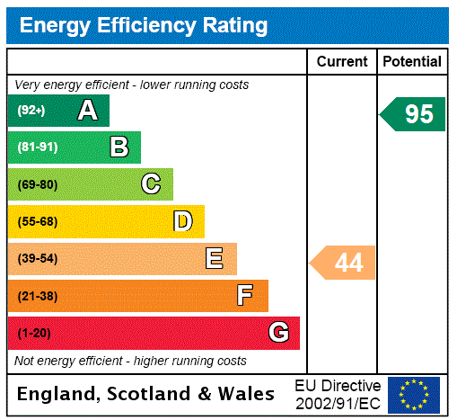 EPC Graph for Mansel Lacy, Hereford, Herefordshire