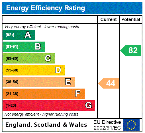 EPC Graph for Church Street, Ludlow, Shropshire