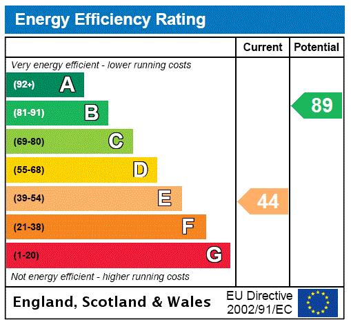 EPC Graph for Fawley, Hereford, Herefordshire