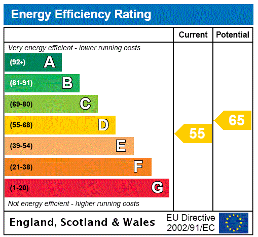 EPC Graph for 6 Hide Hill, Berwick-upon-Tweed, Northumberland