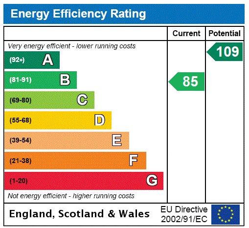 EPC Graph for 10 Yeavering Court, Belford, Northumberland