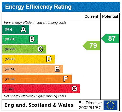 EPC Graph for David Hume View, Chirnside, Berwickshire