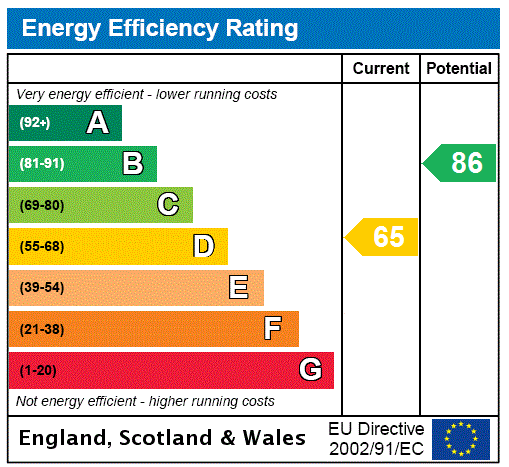 EPC Graph for Main Street, Spittal, Berwick-upon-Tweed, Northumberland