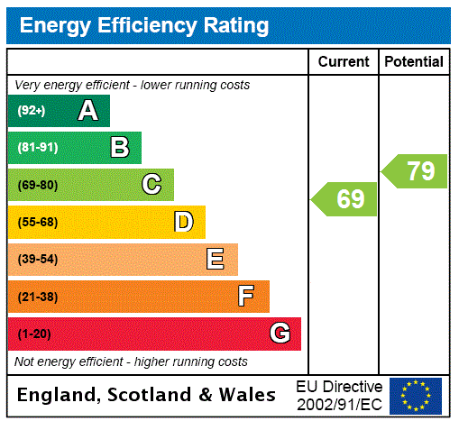 EPC Graph for The Old Nursery, East Ord, Berwick Upon Tweed, Northumberland