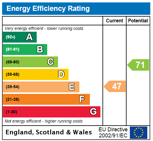 EPC Graph for Tweed Cottage, Wark, Northumberland