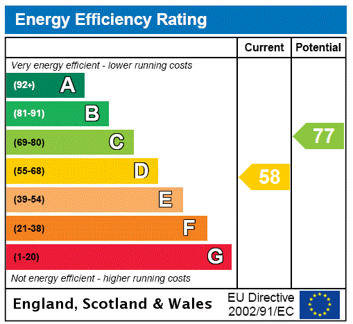 EPC Graph for 3 Scotsgate House, Marygate, Berwick-upon-Tweed, Northumberland