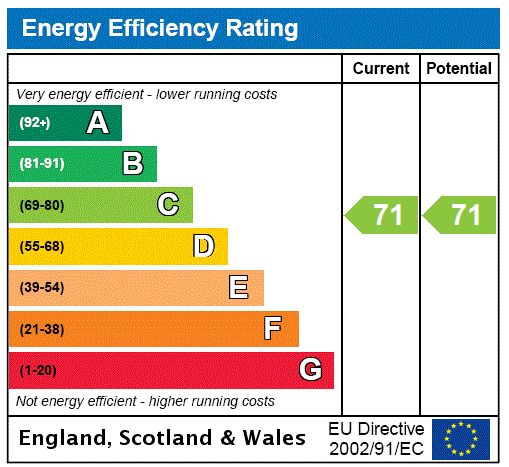 EPC Graph for Flat 1/2, Great Dovehill, Glasgow City Centre