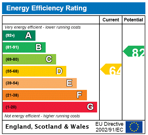 EPC Graph for The Old Smithy, Quarry Pits, Haddington, East Lothian