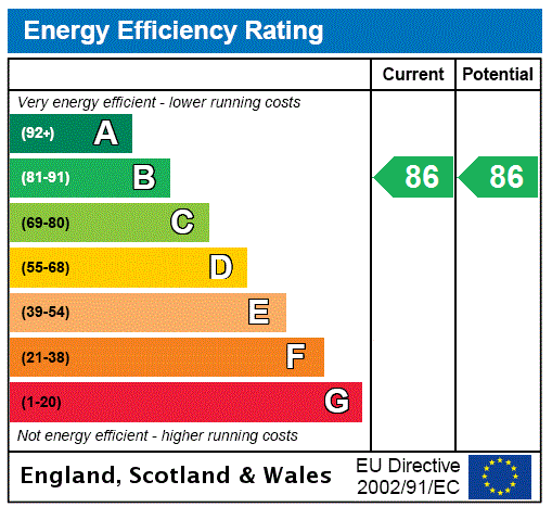 EPC Graph for Flat 3/4, Wilton Street, North Kelvinside, Glasgow