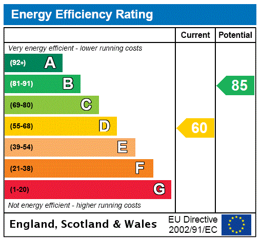 EPC Graph for Standun, Williamson Place, Toll Road, Cellardyke