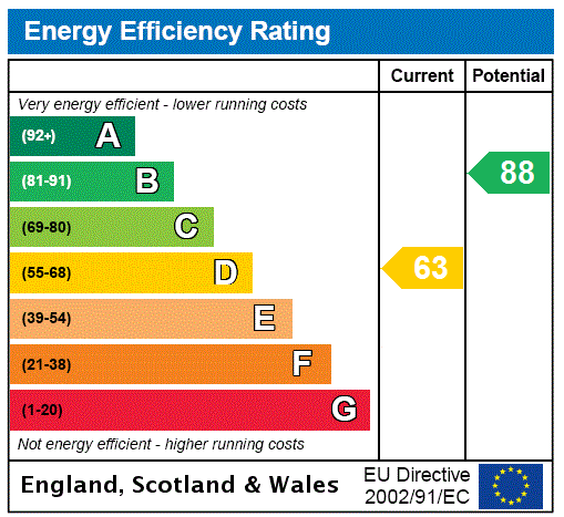 EPC Graph for Jamie Anderson Place, St. Andrews, Fife