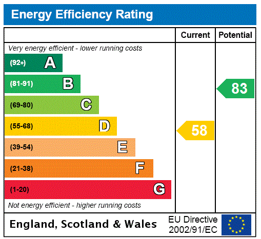 EPC Graph for Harelawside Cottages, Grantshouse, Duns, Scottish Borders