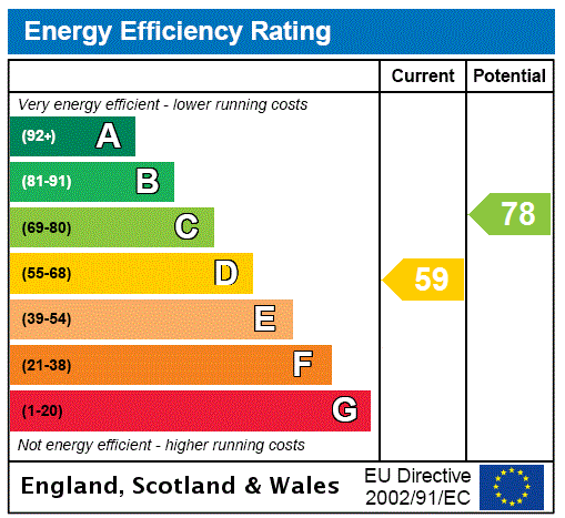 EPC Graph for 23/8, Hawthornbank Lane, Edinburgh, Midlothian