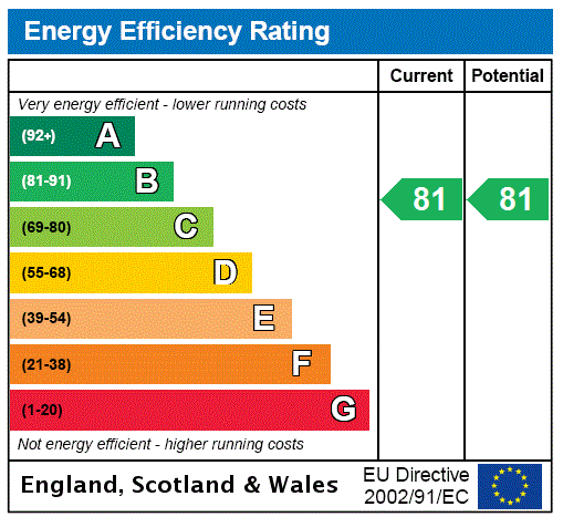 EPC Graph for Flat 10, Lancefield Quay, Anderston, Glasgow City