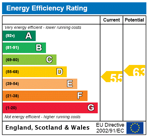 EPC Graph for 3f3, Howden Street, Newington, Edinburgh