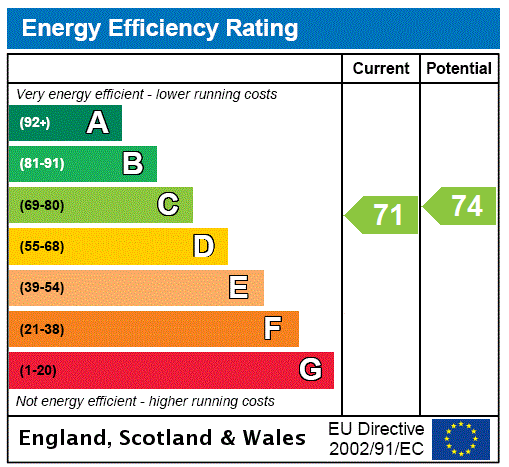 EPC Graph for Gayfield Street, Broughton, Edinburgh