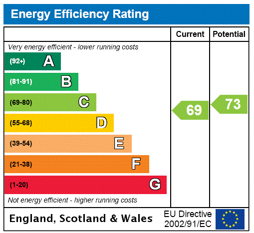 EPC Graph for Teac Failte, High Street, Melrose, Scottish Borders