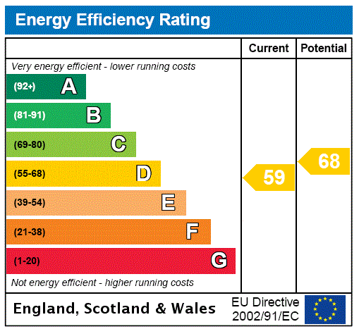 EPC Graph for 42/7, Woodburn Terrace, Edinburgh, Midlothian