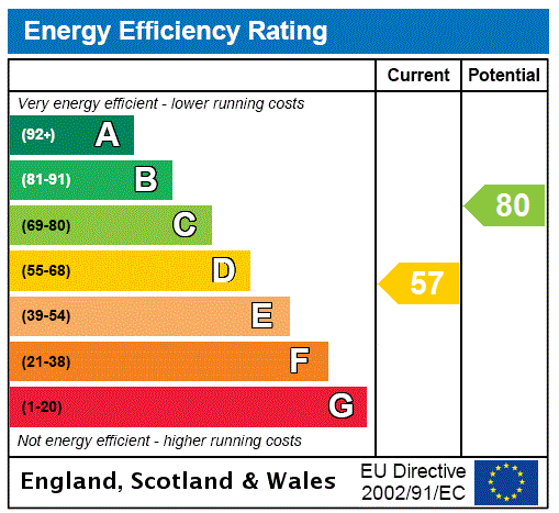 EPC Graph for Dalbiac Cottage, Hermitage Lane, Shedden Park Road, Kelso, Scottish Borders