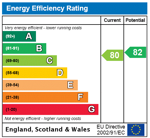 EPC Graph for 9/13, Valleyfield Street, Edinburgh, Midlothian