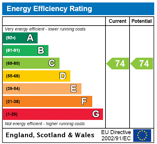 EPC Graph for Flat 1, Pinkhill Park, Edinburgh, Midlothian