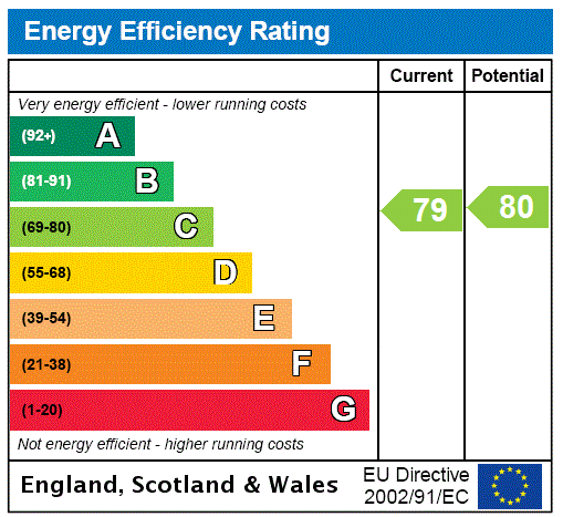 EPC Graph for Flat 1, 79A, Slateford Road, Edinburgh, Midlothian