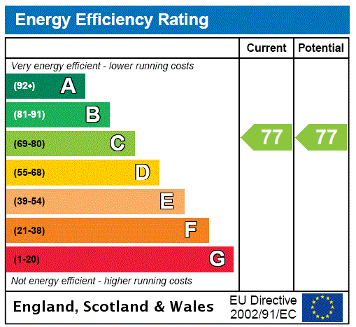 EPC Graph for Flat 8/2 Fleming House, Renfrew Street, Garnethill, Glasgow