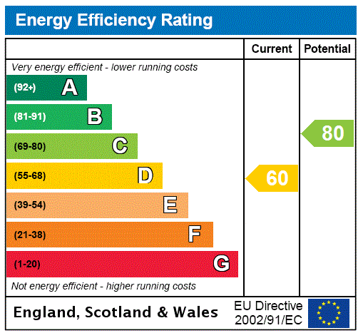 EPC Graph for Flat 1/2 Virginia Court, Miller Street, Merchant City, Glasgow