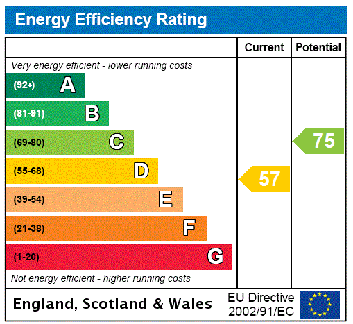 EPC Graph for Flat 0/2 Waterfront, Riverview Drive, Tradeston, Glasgow