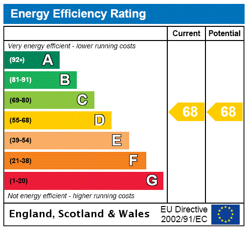 EPC Graph for Flat 2/4 The GPO Building, South Frederick Street, Merchant City, Glasgow City