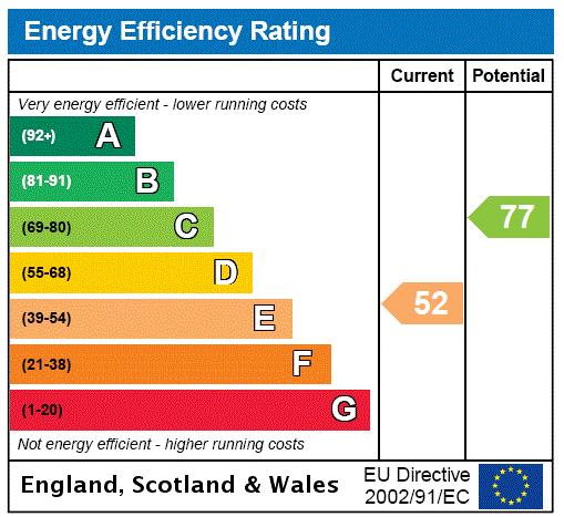 EPC Graph for Borden Road, Jordanhill, Glasgow