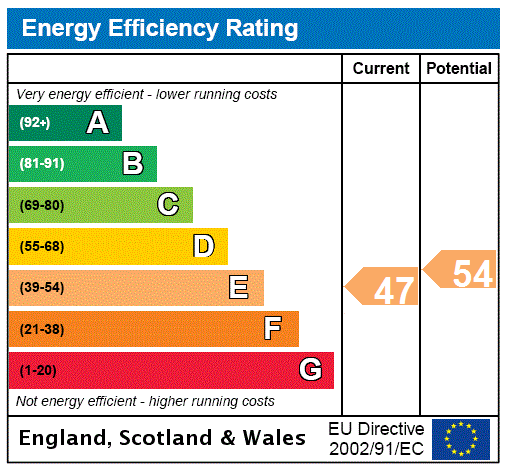 EPC Graph for 2/2, Lawrence Street, Dowanhill, Glasgow