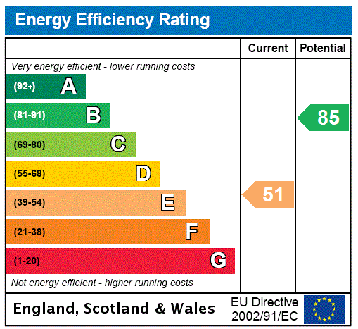 EPC Graph for 1/1, Huntly Gardens, Dowanhill, Glasgow