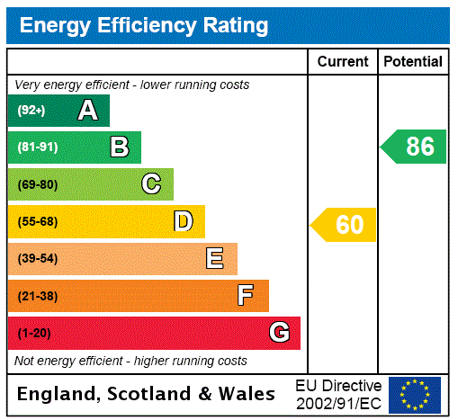 EPC Graph for Neukfoot Lane, Uplawmoor, Glasgow, East Renfrewshire