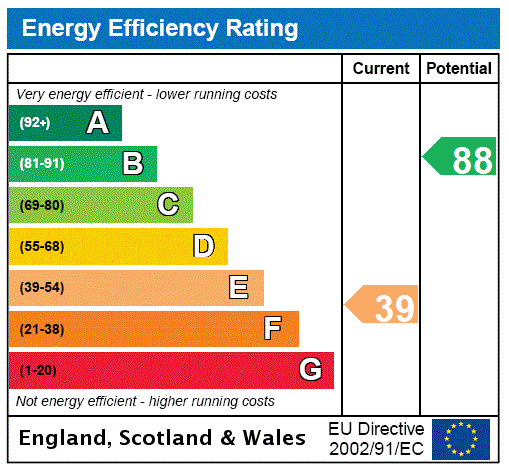 EPC Graph for The Farmhouse, Balgraymill Farm, Fenwick, Kilmarnock, East Ayrshire