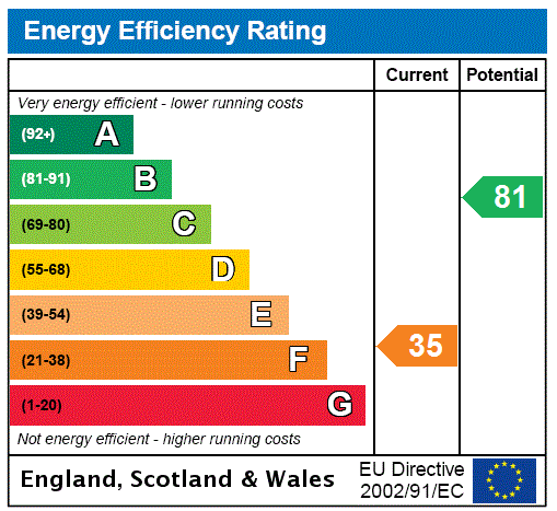 EPC Graph for Tinto View Cottage, Lamington, Biggar, South Lanarkshire