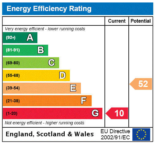 EPC Graph for Barochan Garden Cottage, Houston, Johnstone, Renfrewshire