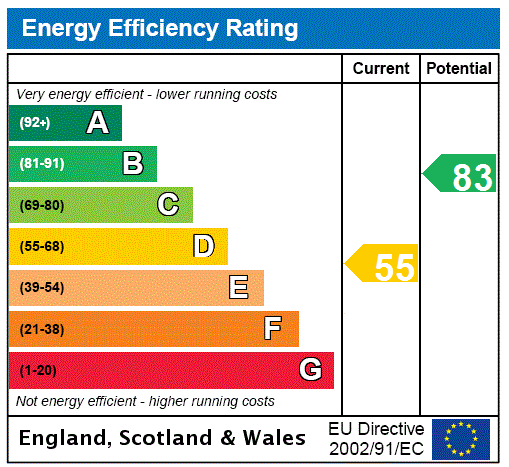 EPC Graph for Evan Drive, Giffnock, Glasgow, East Renfrewshire