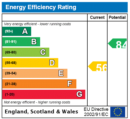 EPC Graph for Broomfield Avenue, Newton Mearns, Glasgow, East Renfrewshire