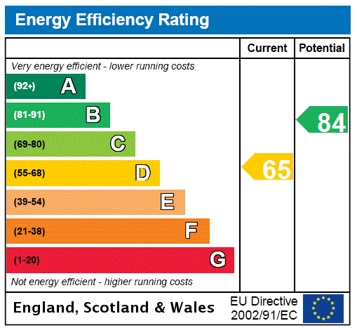 EPC Graph for Stamperland Crescent, Clarkston, Glasgow, East Renfrewshire