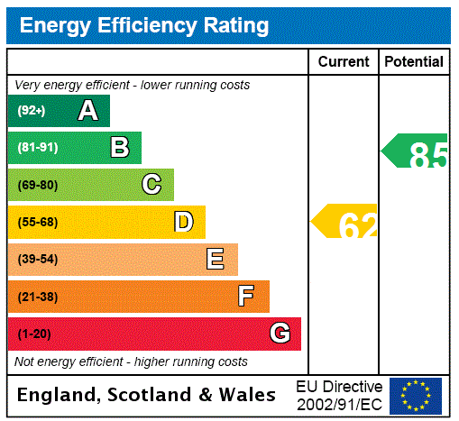 EPC Graph for Noiram, Ulundi Road, Johnstone, Renfrewshire