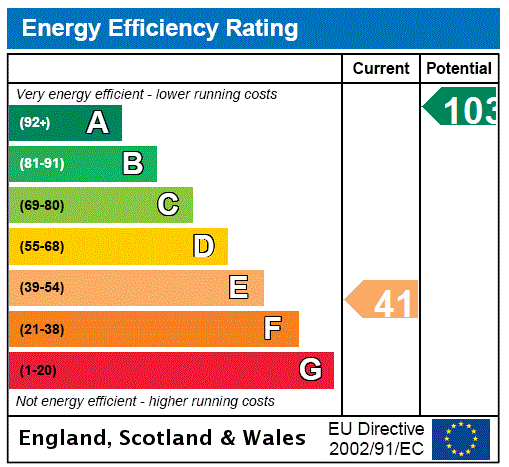 EPC Graph for Braefoot Cottage, Oxton, Lauder, Scottish Borders