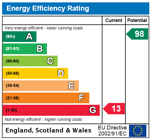 EPC Graph for 1 & 2  Lanton Mill Cottage, Jedburgh, Scottish Borders